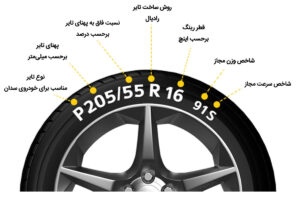 کد-سرعت-لاستیک-چیست